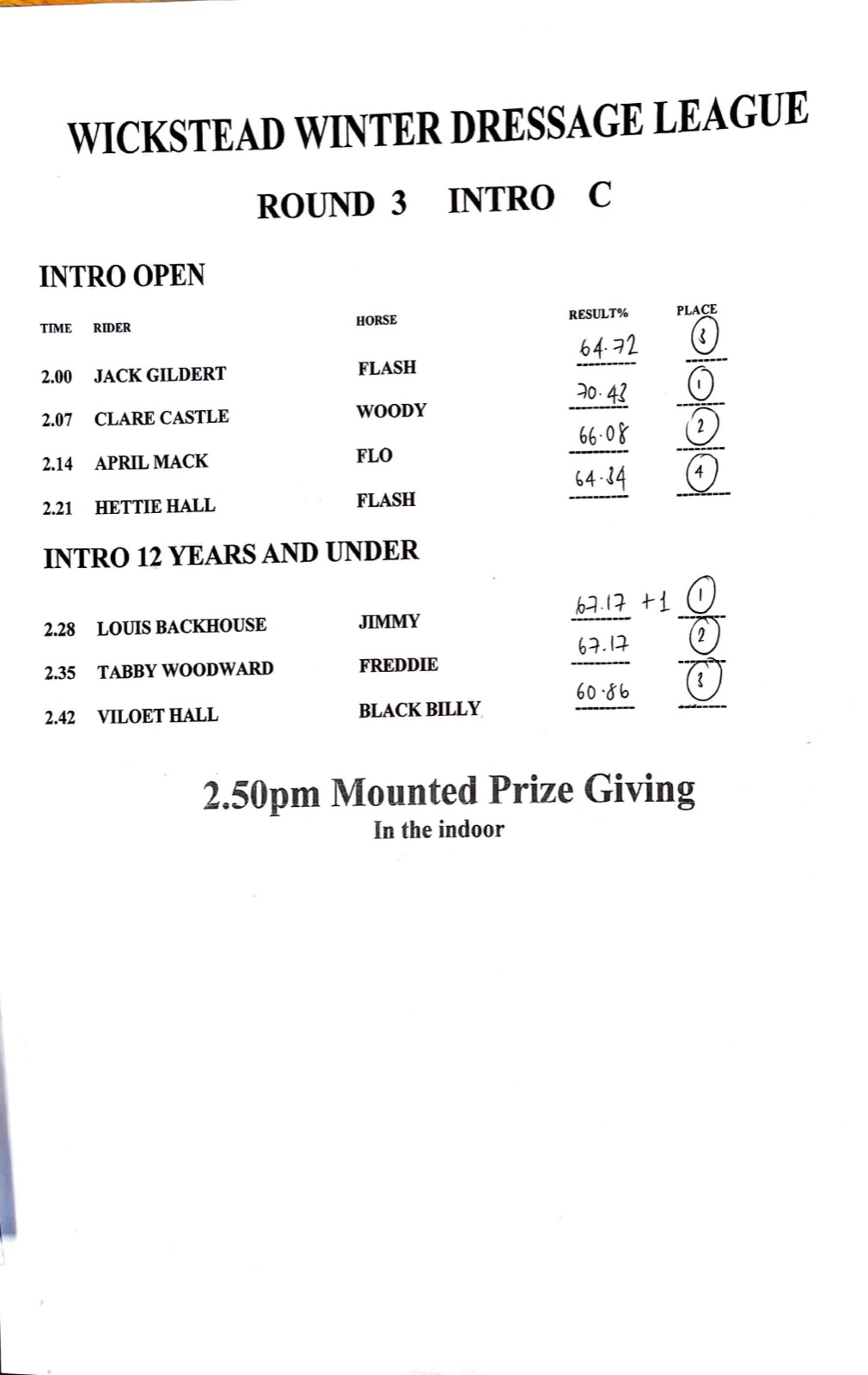 The Wickstead Winter Dressage Final
